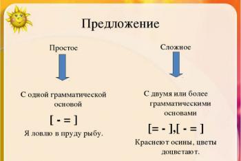 Методика работы со схемами предложений на уроках русского языка в начальных классах